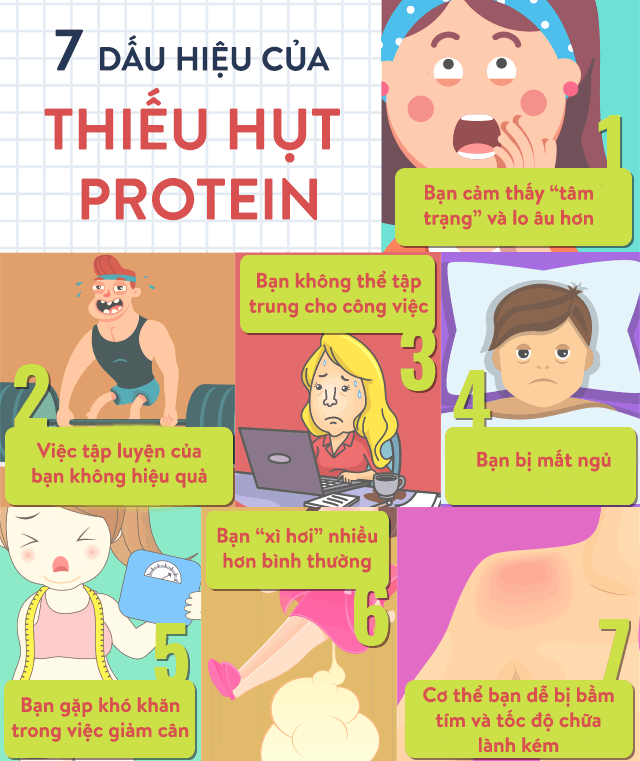 7 dấu hiệu của sự thiếu hụt protein
