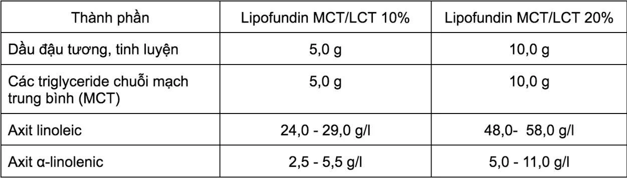 Thành phần lipofundin